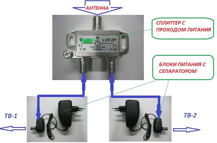 Подключение сплиттера на 2 телевизора Как к одной антенне подключить два телевизора: алгоритм