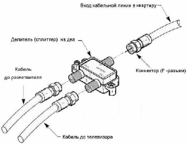 Подключение сплиттера на 2 телевизора Делитель спутникового и ТВ сигнала Green Line GL01-02 на 2 телевизора - купить в