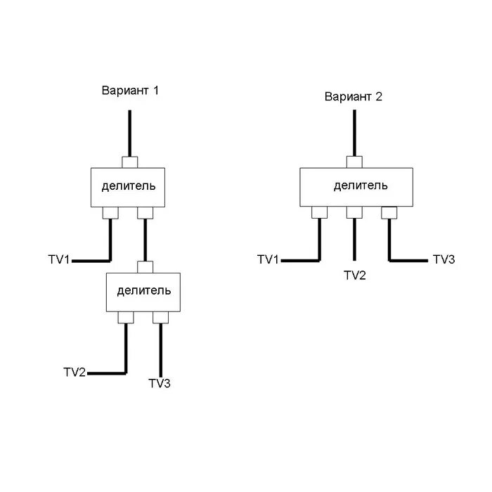 Разветвитель для антенны на 2 телевизора фото, видео - 38rosta.ru