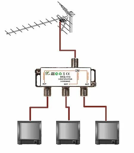 Подключение сплиттера на 2 телевизора Установка ТВ антенны на крыше дома в Волгограде - Антенная Служба-Волгоград