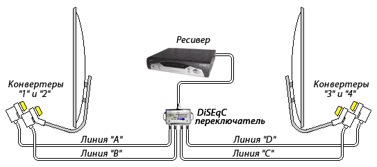 Подключение спутниковой антенны без ресивера Настройка спутниковой антенны. DiSEqC переключатели.