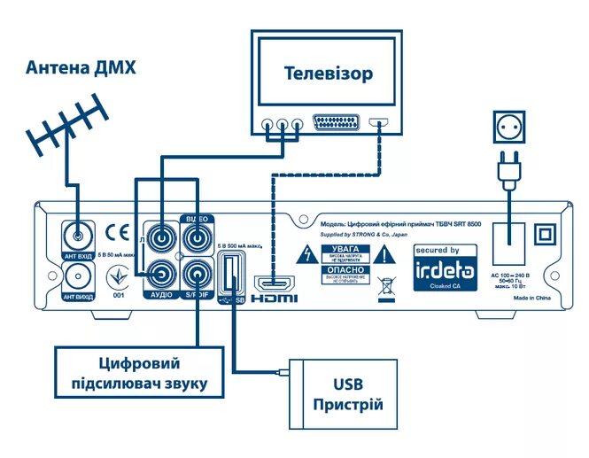 Подключение спутниковой приставки к телевизору Strong SRT 8500