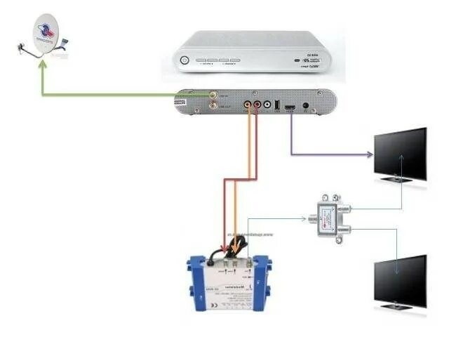 Подключение спутниковой приставки к телевизору Как подключить Триколор ТВ к двум телевизорам