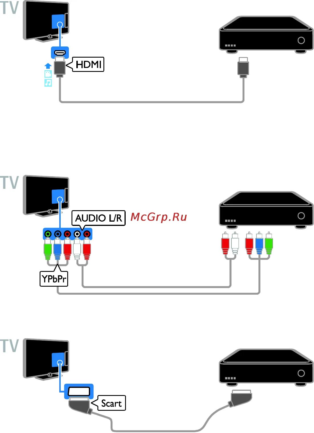 Подключение спутниковой приставки к телевизору Philips 22PFL4208H 58/91 Подключите ресивер спутникового или цифрового телевиден