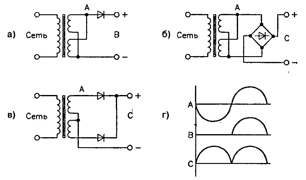Подключение средней точки трансформатора Однополупериодное или двухполупериодное выпрямление напряжения