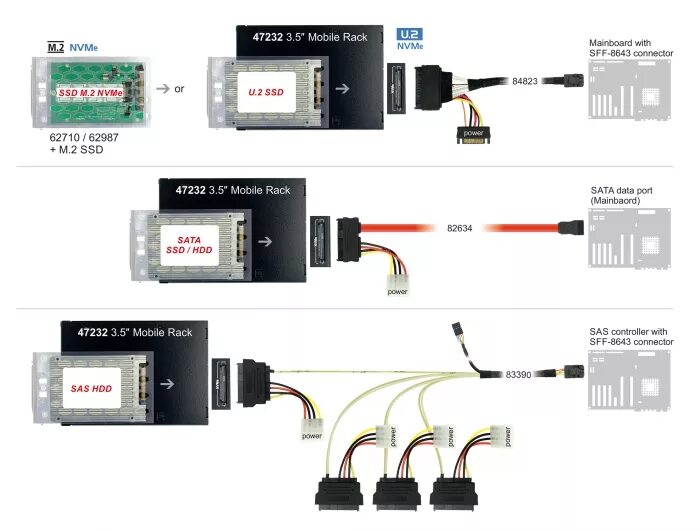 Подключение ssd через sata Utazás Idő pamut m kulcsos ssd rack Bevándorlás Giotto Dibondon kampány