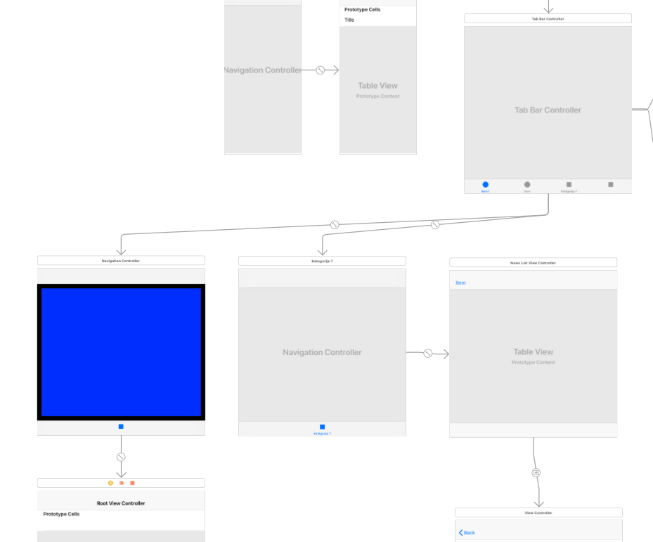 Подключение ст 4 ios - Hide Tab Bar item and use its view controller - Stack Overflow