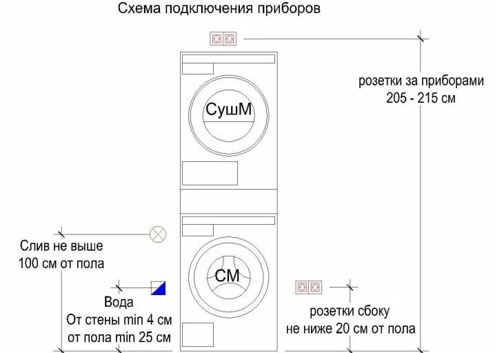 Подключение ст машины Стиральная и сушильная машина в колонну: особенности установки, выбор полки и ст