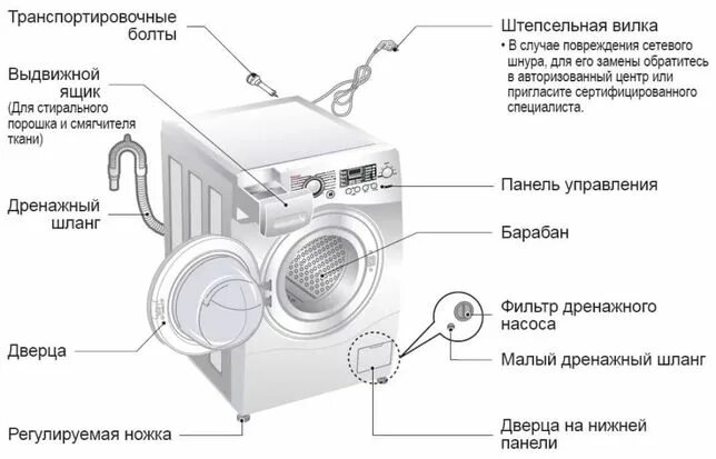 Подключение ст машины Подключение ішінде Рудный - OLX.kz