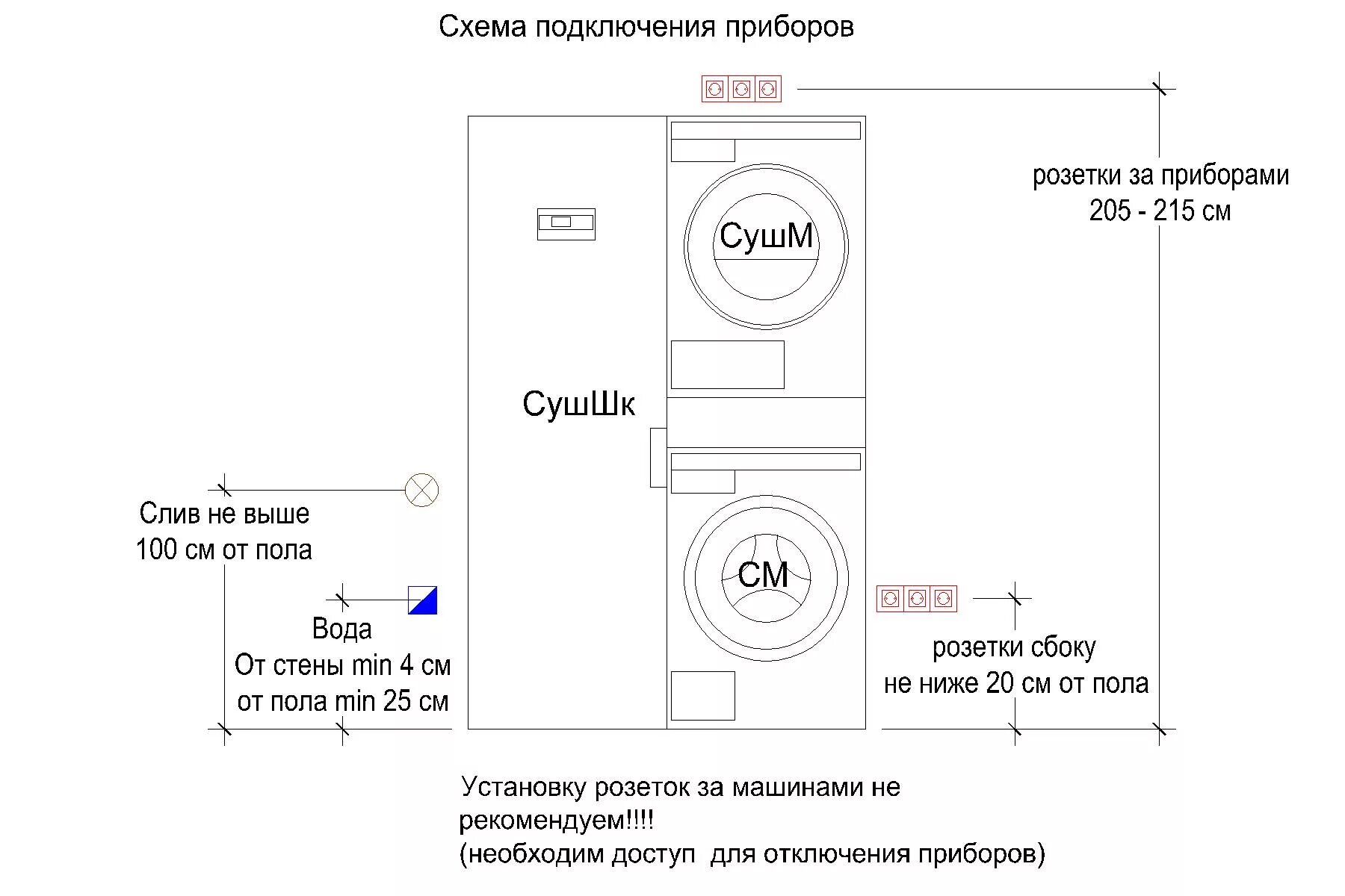 Подключение ст машины Купить домашнюю прачечную от шведского производителя Asko в интернет-магазине Qk