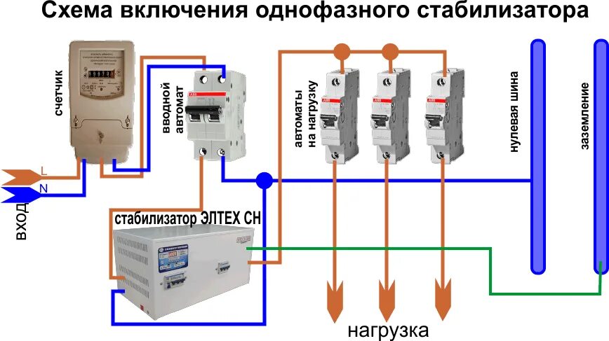 Подключение стабилизатора 10 квт Для чего нужен стабилизатор напряжения дома 220в фото - DelaDom.ru