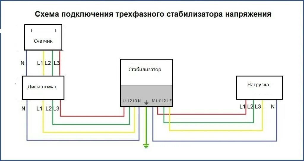 Подключение стабилизатора 10 квт Как подключить стабилизатор напряжения на весь дом Схема