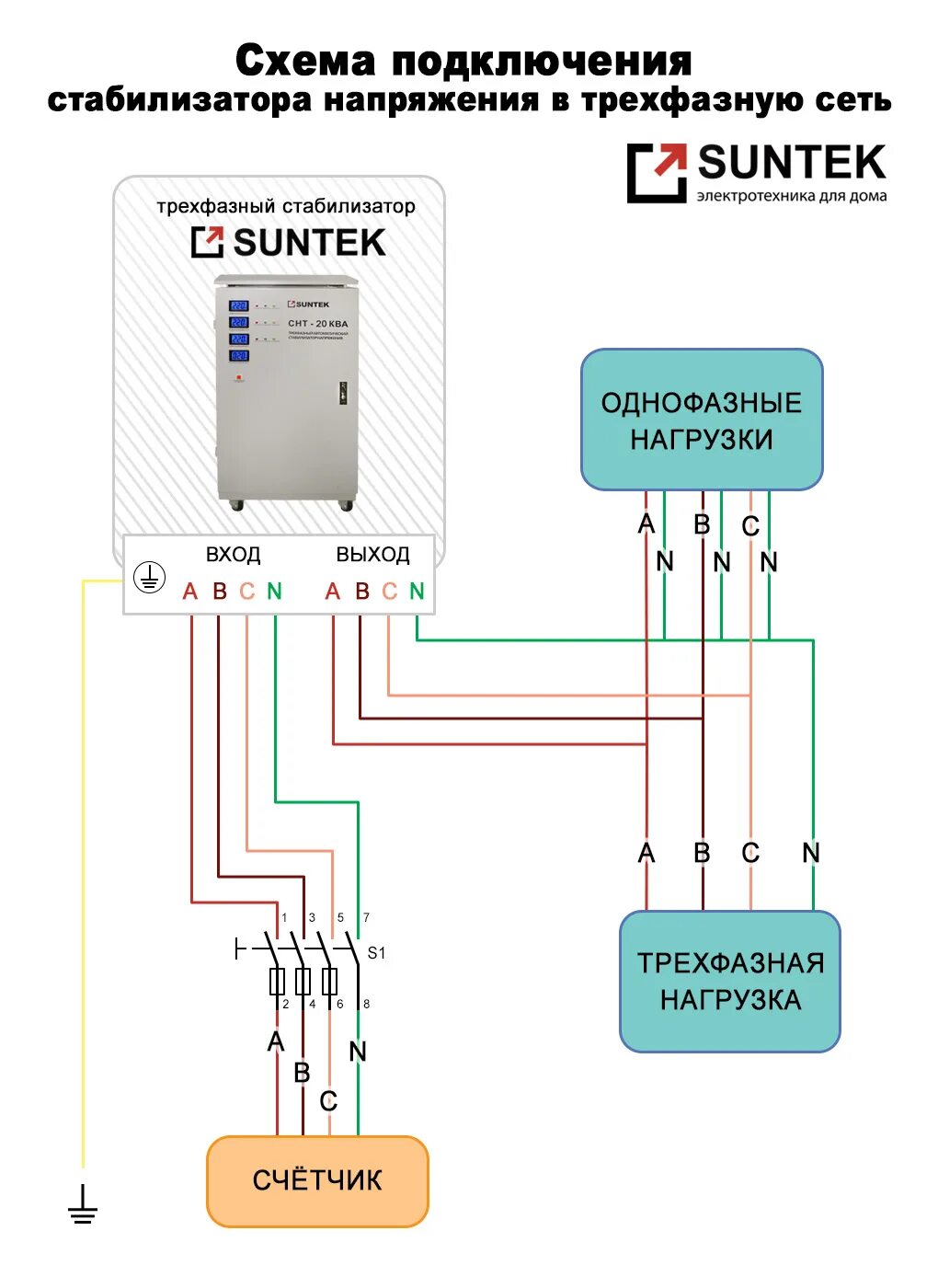 Подключение стабилизатора 10 квт Тиристорные стабилизаторы напряжения SUNTEK серии Оптима