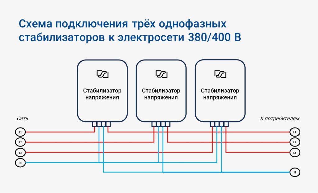 Подключение стабилизатора 3 фазы Схема подключения нейтрали при установке трех однофазных стабилизаторов в сети 3