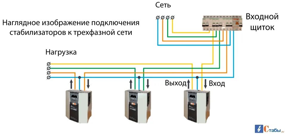 Подключение стабилизатора 3 фазы Как выбрать стабилизатор напряжения - Статьи ООО "Автоматика Премиум"