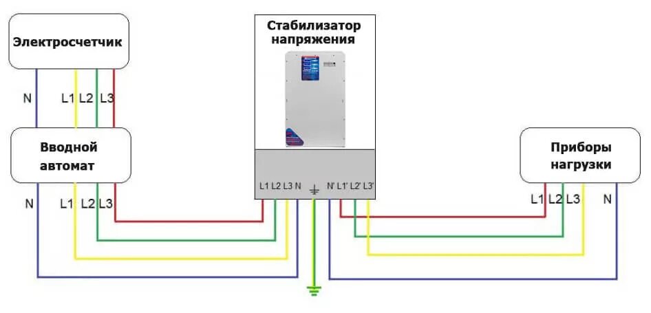 Подключение стабилизатора частном доме схема Трехфазный стабилизатор напряжения Энерготех INFINITY 20000 - 60 кВт, тиристорны