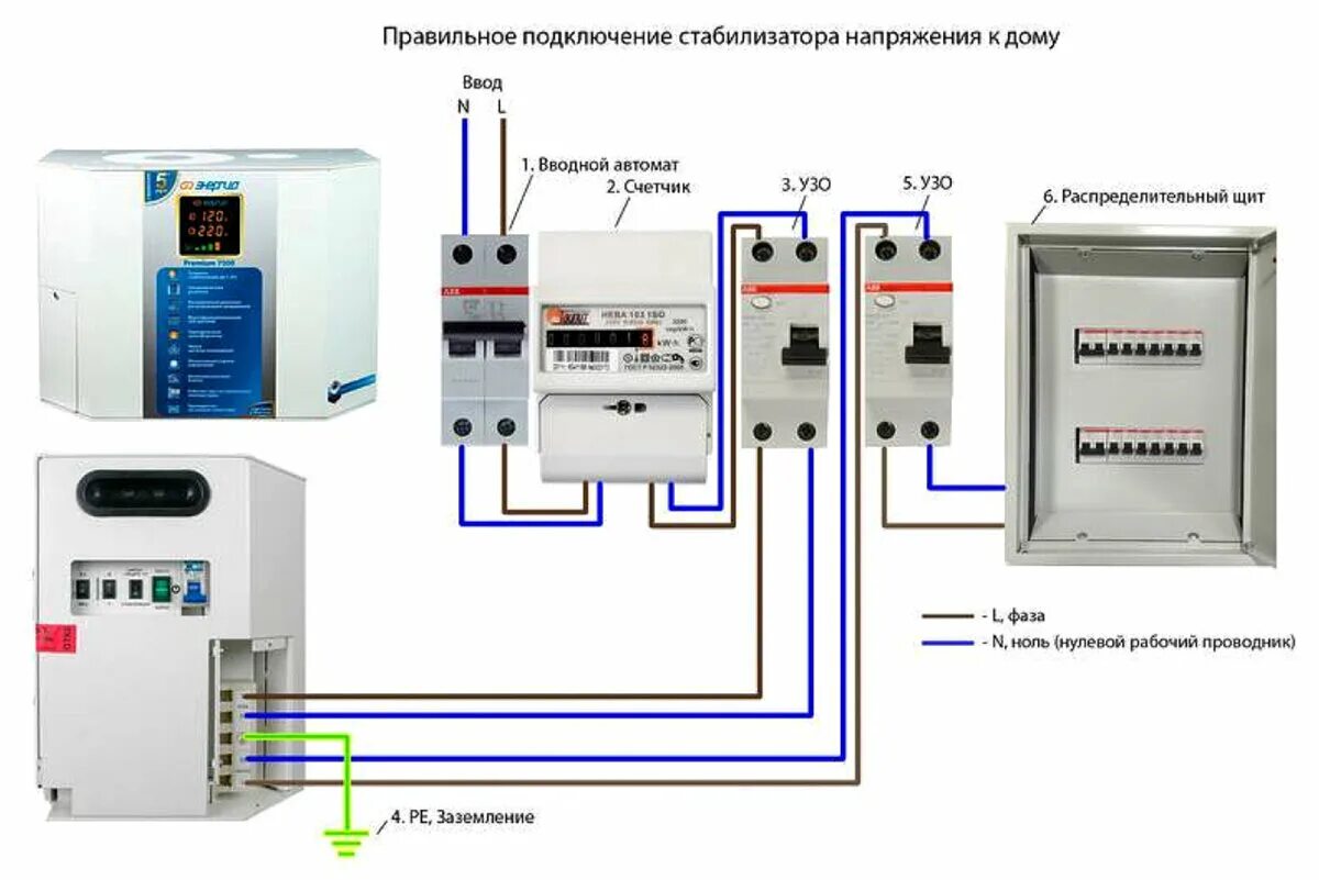 Подключение стабилизатора частном доме схема Стабилизатор напряжения Сам себе ремонтер Дзен