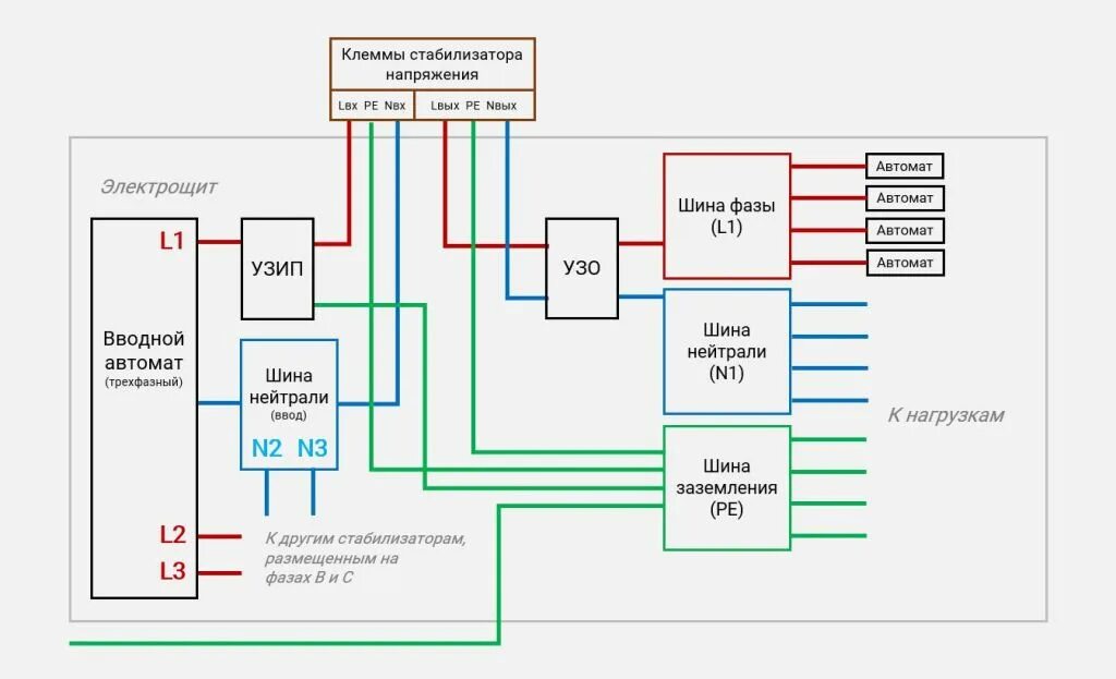 Стабилизатор ўрнатиш хизмати - Elektrika Xozarasp на Olx