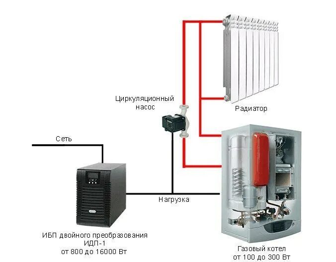 Подключение стабилизатора к газовому котлу ИБП для газового котла - как выбрать источник бесперебойного питания (блок-беспе