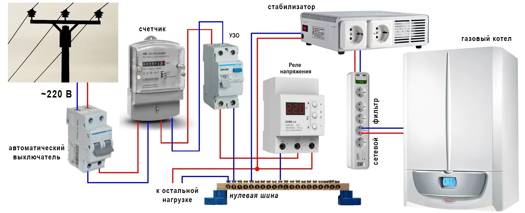 Подключение стабилизатора к газовому котлу Подключение насоса отопления к электросети: порядок работы