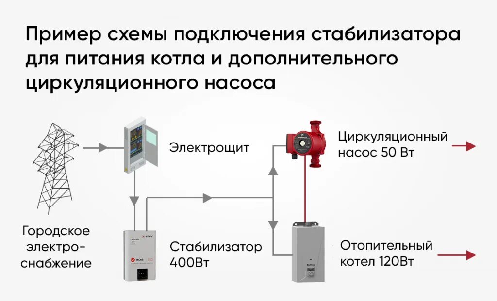 Подключение стабилизатора к газовому котлу Выбор стабилизатора напряжения для газового котла - разбираемся в нюансах