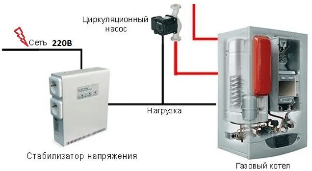 Подключение стабилизатора к котлу Стабилизатор напряжения для газового котла - простое решение сложной проблемы - 