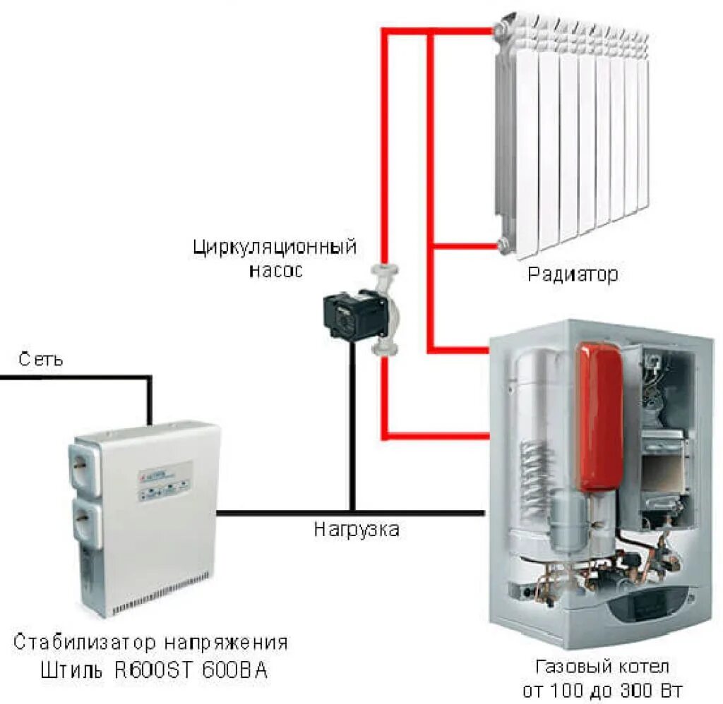 Подключение стабилизатора к котлу Какой выбрать стабилизатор напряжения для газового котла фото, видео - 38rosta.r