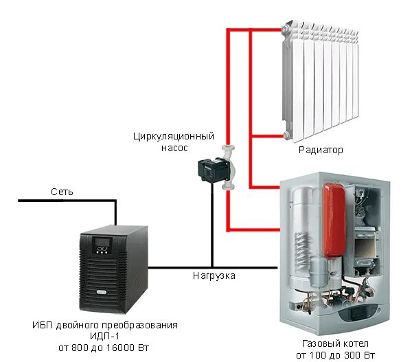 Подключение стабилизатора к котлу Исправить ошибку котла PROTHERM (Протерм) - Ошибка F28 Мой котел