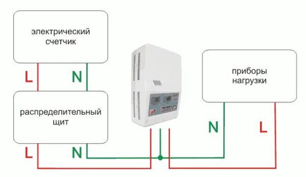 Подключение стабилизатора напряжения 10квт для дома Монтаж и подключение купить по цене 3500 ₽ в Москве на PromPortal.Su (ID# 153621