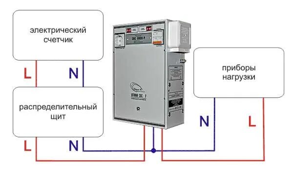 Подключение стабилизатора напряжения 10квт для дома Как подключить стабилизатор напряжения однофазный