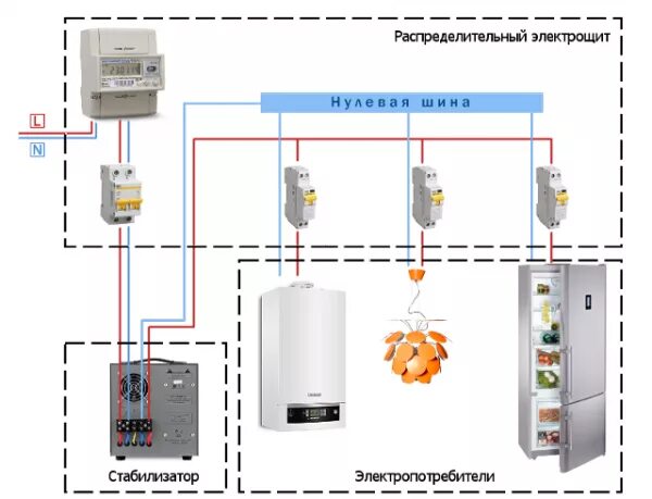 Стабилизатор ўрнатиш хизмати - Elektrika Xozarasp на Olx