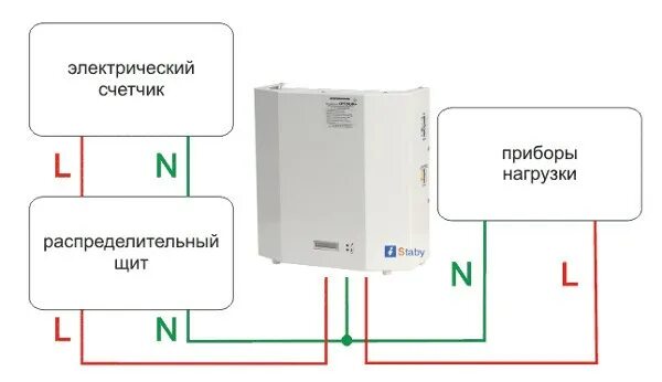 Подключение стабилизатора напряжения 10квт для дома Купите стабилизатор напряжения для элитного коттеджа в Москве у официального пре