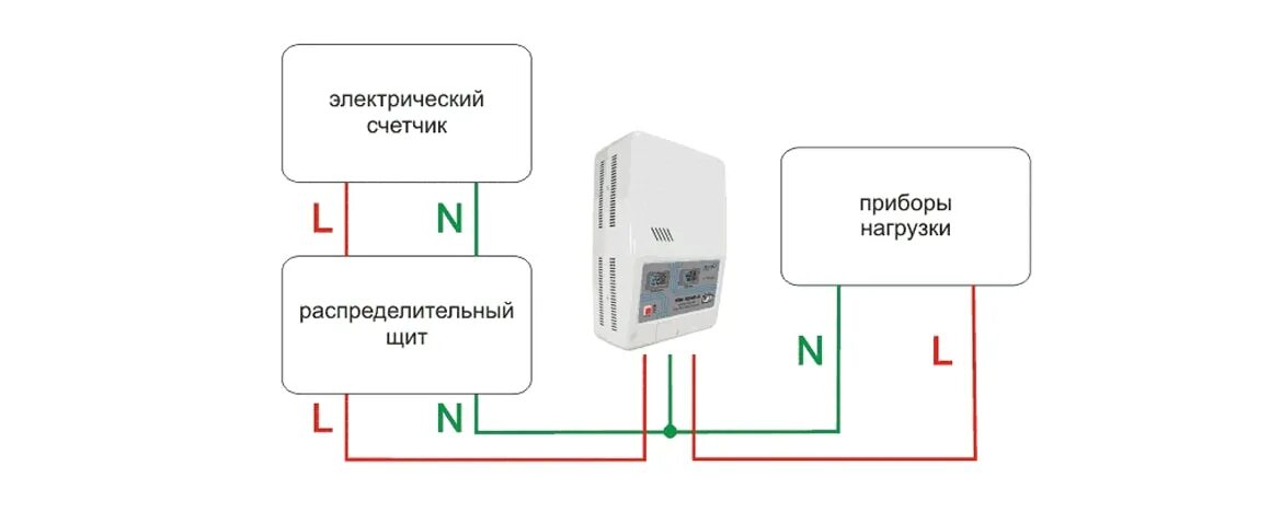 Подключение стабилизатора напряжения для дома к щитку Стабилизаторы напряжения: виды, характеристики, отличия от реле