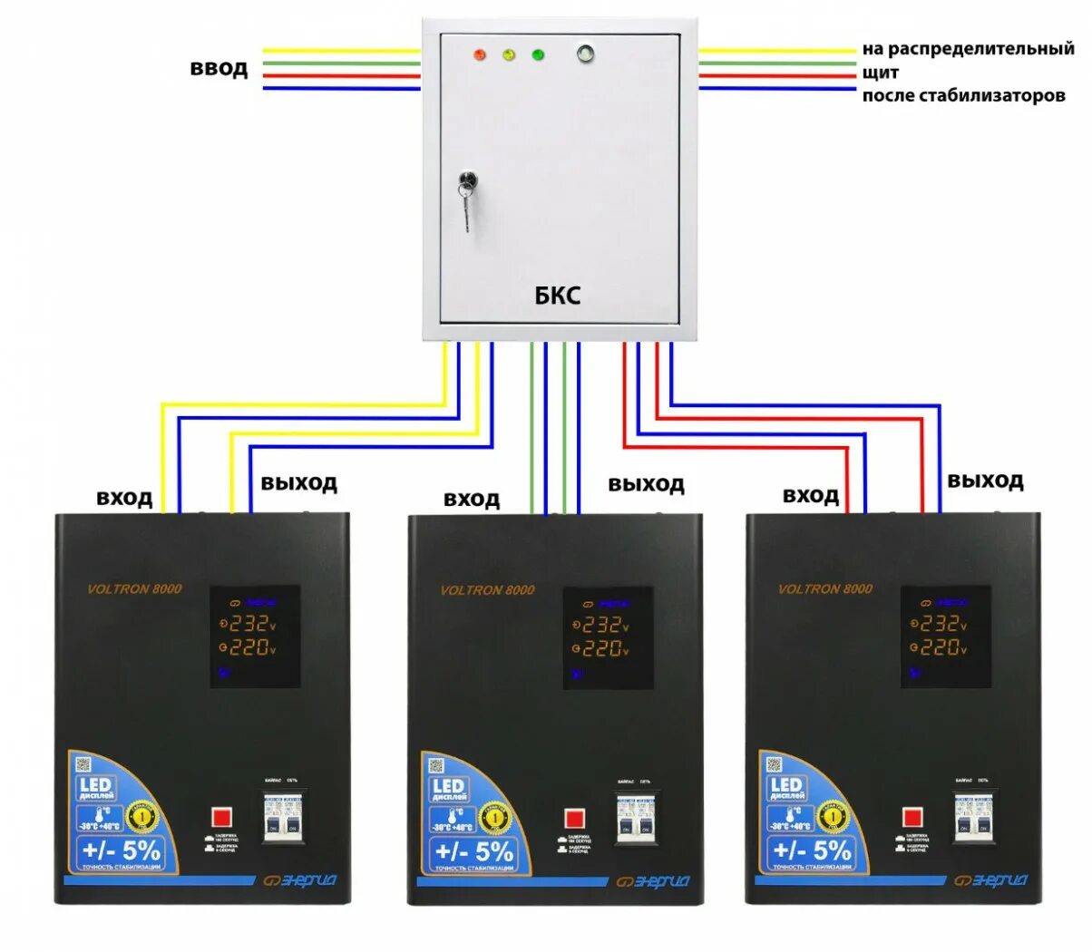 Подключение стабилизатора напряжения для дома схема Трехфазный стабилизатор напряжения Энергия Voltron 24000 (HP) купить в Челябинск