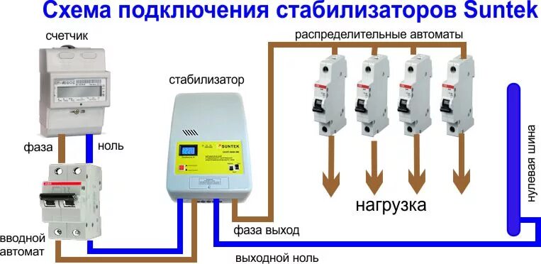 Подключение стабилизатора напряжения для дома схема Стабилизатор Suntek - описание, цены, характеристики - страница 2