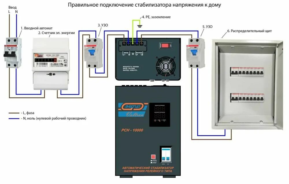 Подключение стабилизатора напряжения для дома схема Стабилизатор ўрнатиш хизмати - Elektrika Xozarasp на Olx