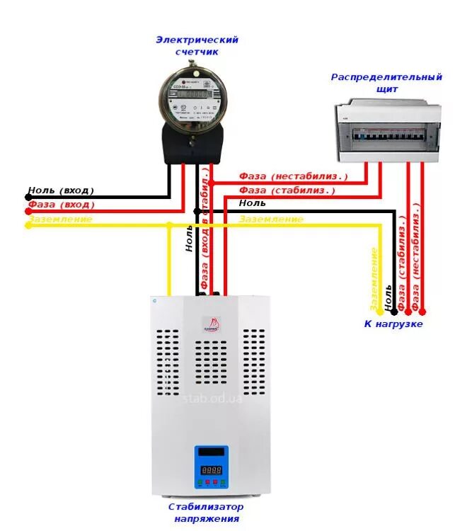 Подключение стабилизатора напряжения для дома схема Подключение стабилизатора напряжения - Схемы для однофазной и трехфазной сети.