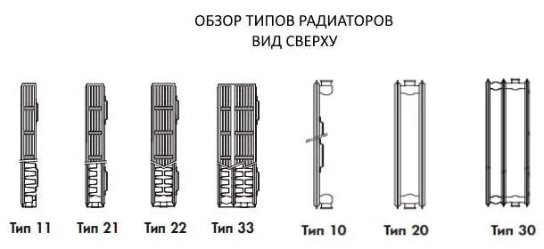 Подключение стального радиатора 10 типа ᐉ Типы стальных панельных радиаторов отопления (тип 11, 22, 33 и т.д.): разновид