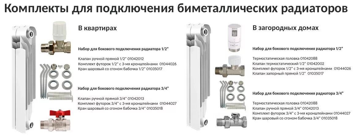 Подключение стального радиатора royal thermo Чем отличается биметаллический радиатор от алюминиевого: Какой радиатор лучше - 