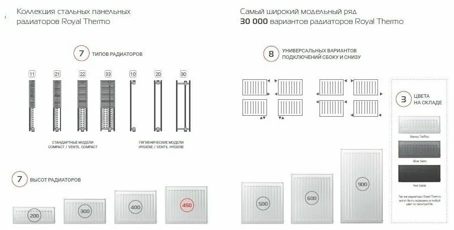 Подключение стального радиатора royal thermo Радиатор панельный Royal Thermo COMPACT C22-500-1100 RAL9016 - купить в интернет