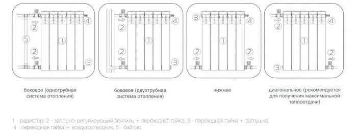 Подключение стального радиатора royal thermo Гигиенические требования к объектам жилищного строительства на стадии ввода в эк