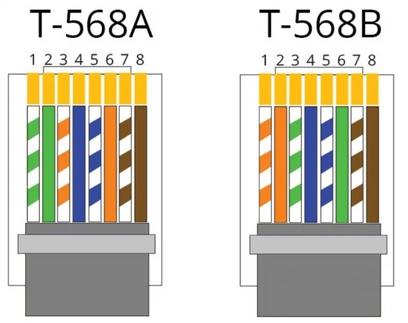 Подключение стандартного телефона Rj 45 цветовая схема