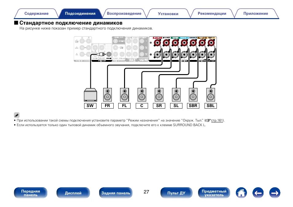 Подключение стандартных устройств 2 стандартное подключение динамиков Инструкция по эксплуатации Marantz NR1604 Ст