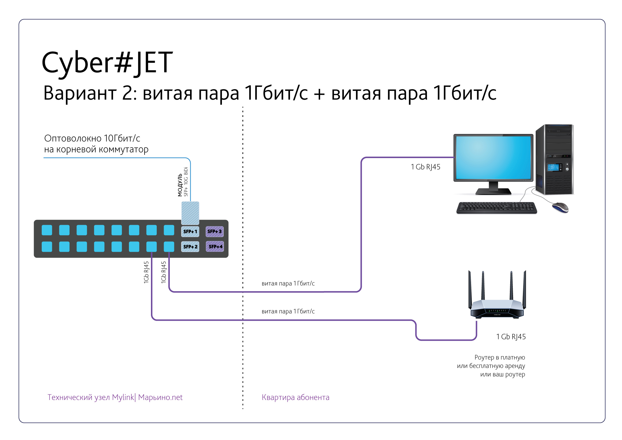 Подключение стандартных устройств Схемы подключения мультигигабита в Марьино.net