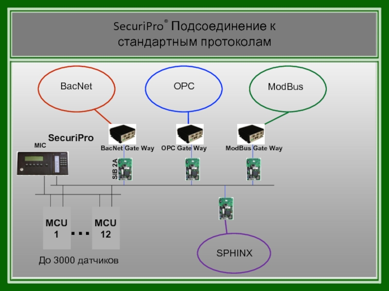 Подключение стандартных устройств Скачать презентацию на тему Автомобильный комплект громкой связи Nokia CK-300. В