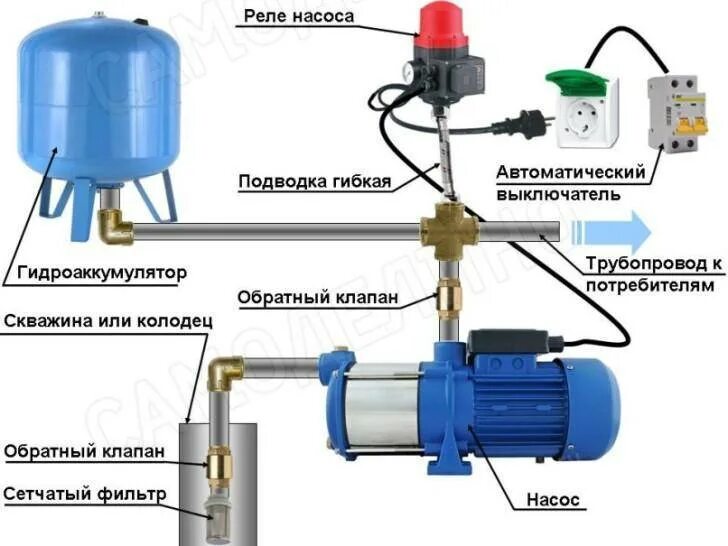 УПП-4Д-2.5 Устройство плавного пуска для насоса (5131002430) купить в Москве по 