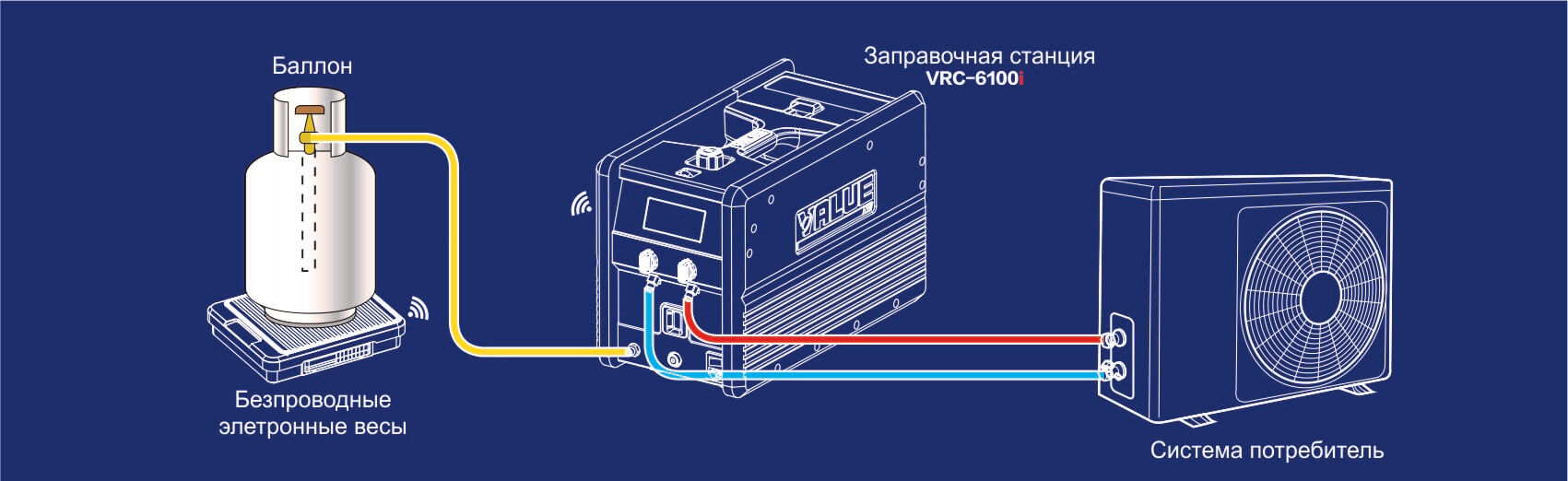 Подключение станции 2 Автоматическая заправочная станция VRC6100I купить, цена, отзывы