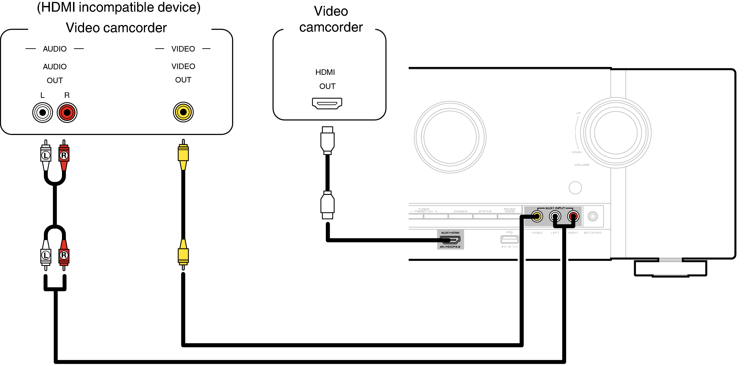 Подключение станции 2 к телевизору Connecting a video camcorder or game console SR5014