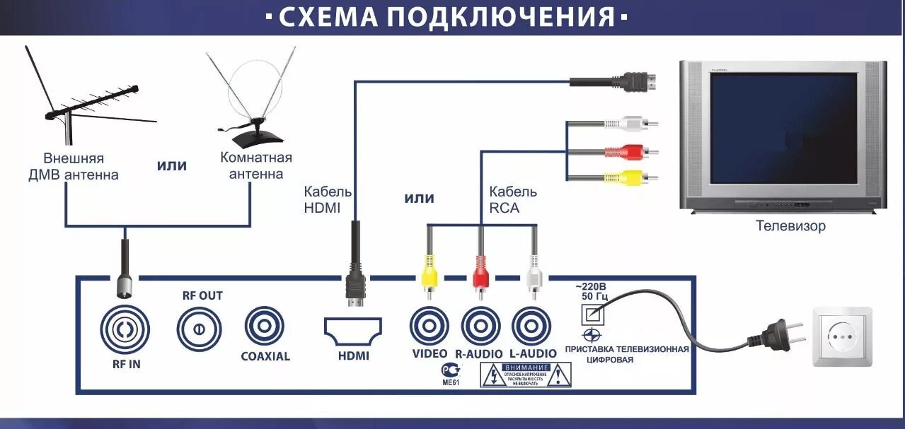 Подключение станции 2 к телевизору Телевидение без проводов фото - DelaDom.ru