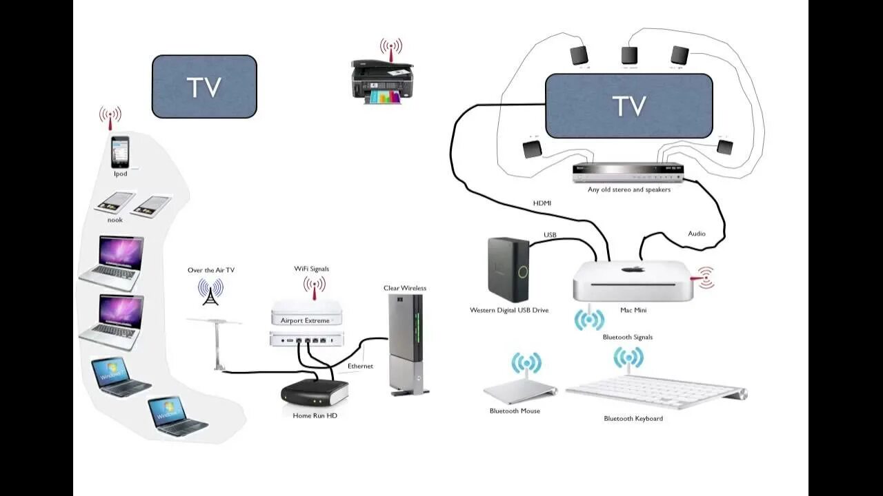 Подключение станции алиса к телевизору по wifi Supercharge your RV TV & Wifi Network with this from Telus Fort Saskatchewan - Y